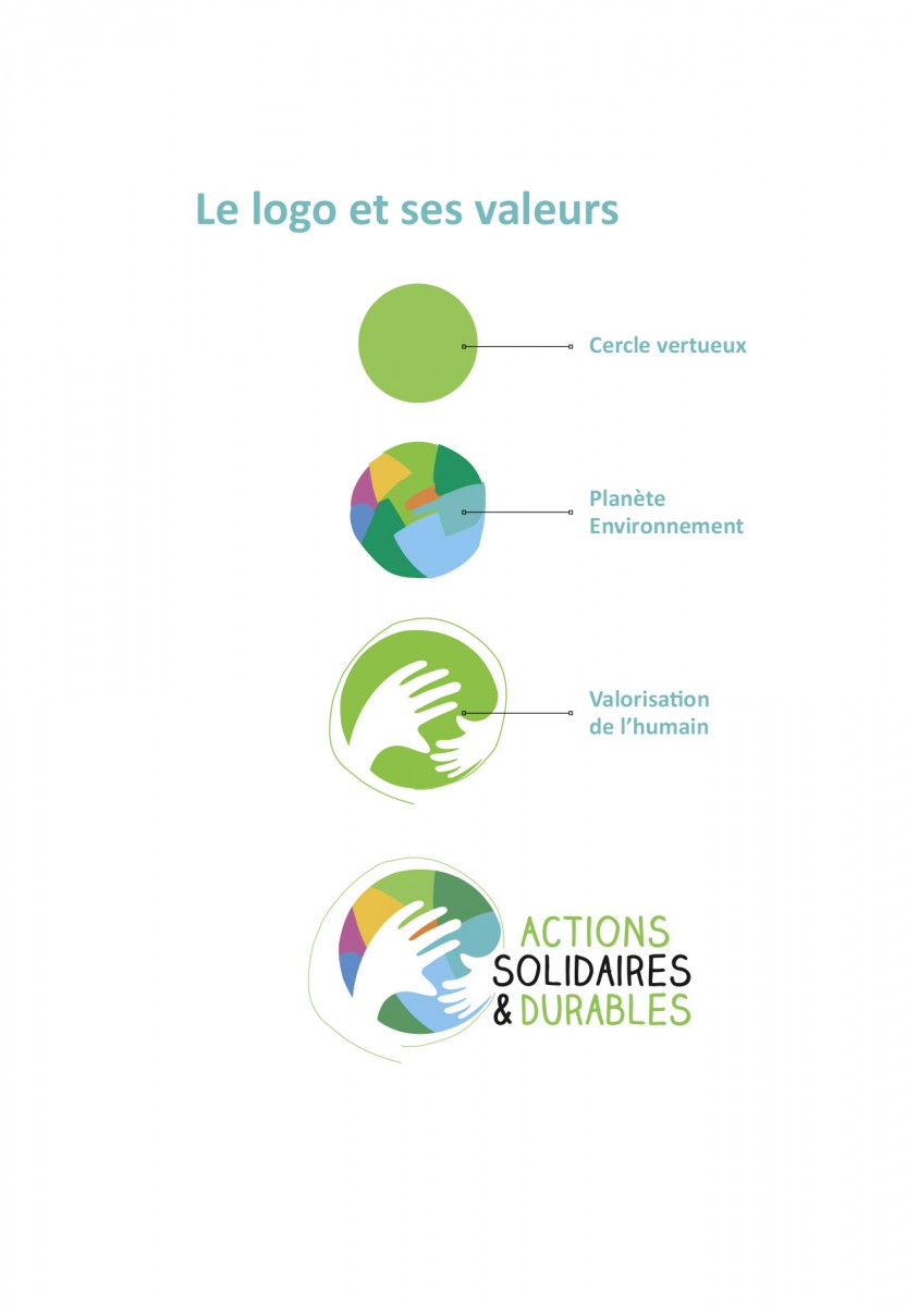 Branding, solidaire et durable