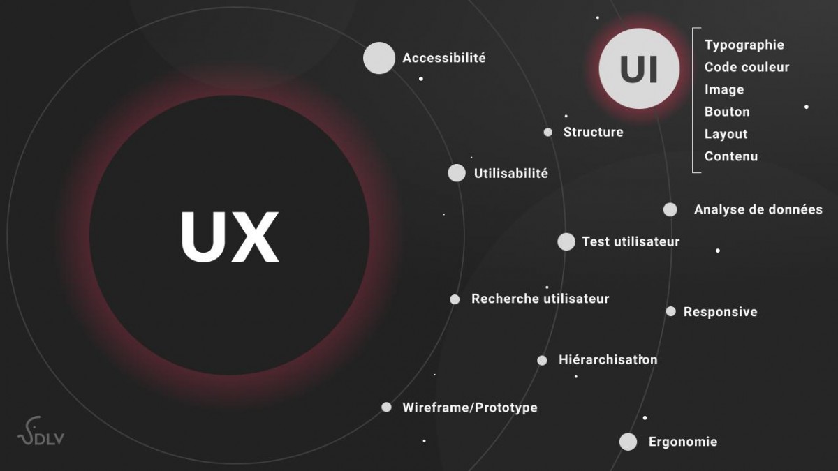 Qu'est-ce que l'UX Design ?